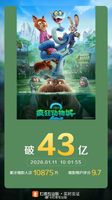 《疯狂动物城2》票房突破43亿