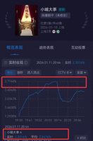 央八《小城大事》演员演技排名：赵丽颖垫底，第1名毋庸置疑