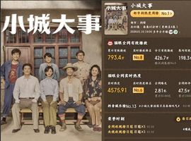 备受瞩目的《小城大事》在黄金档首播却遭恶评，这戏混子担大责任