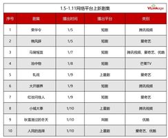 剧集周报 | 上周5部作品网播指数80+，《罚罪2》网播最佳