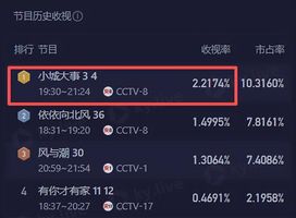 收视破2，《小城大事》开播口碑大爆，朱媛媛出场镜头让人心碎