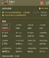 亏了2.7亿，古天乐又带来《寻秦记》加长版，想再救港片一把