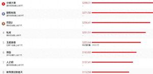 全程眼神空洞，拿腔作势，一人连累整部剧?《小城大事》还能追吗